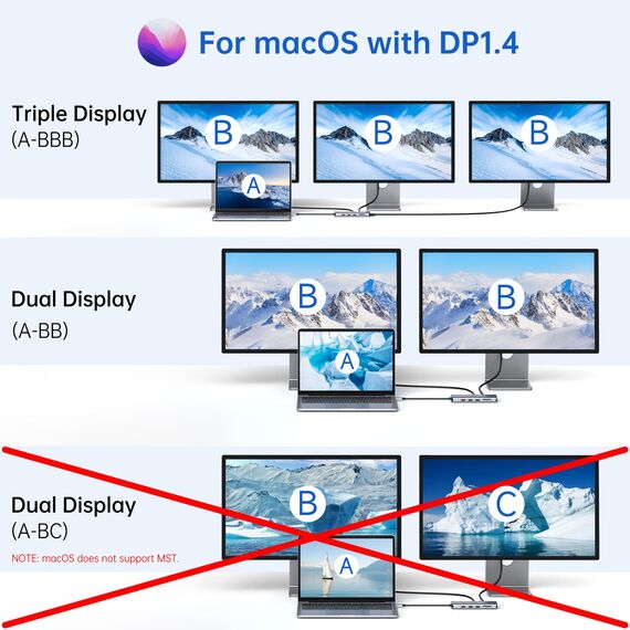 USB C Docking Station Dual Monitor Dockingstation Laptop 13 in 1 USB-C Hub Triple Display mit 2 HDMI, DisplayPort, 5 USB Ports, Gigabit Ethernet, 100W PD, SD/TF, Audio/Mic für Dell HP Surface und mehr