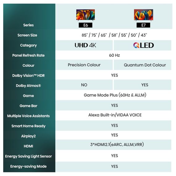 Hisense 55E6NT 139cm (55 Zoll) Fernseher, 4K UHD Smart TV, Precision Colour, HDR, Dolby Vision, 60Hz, Triple Tuner DVB-C/S/S2/T/T2, WiFi, HDMI 2.1, Bluetooth, Alexa Built-in, Schwarz, [2024]
