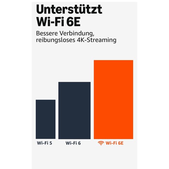 Amazon Fire TV Stick 4K Max, unterstützt Streaming über Wi-Fi 6E, Ambient-TV