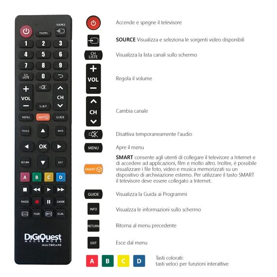 Multibrand Universal-TV-Fernbedienung für Sony, Samsung, Philips, Lg und Panasonic – bereits konfiguriert und einsatzbereit. Kompatibel mit Allen Fernsehern. Schwarz TLC114