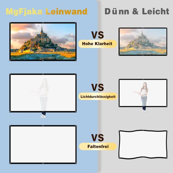 MgFjaka Beamer Leinwand 120 Zoll - 16:9 HD Faltbare Projektionsleinwand, Anti-Falten 4K Projector Screen 265x150 cm, Doppelseitige Projektion Leinwand für Camping und Heimkino, Zuhause Schule Treffen