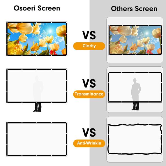 Osoeri Leinwand Beamer 120 Zoll, 16:9 HD Faltbarer Beamer Leinwand, Anti-Falten Doppelseitige Projector Screen 265x149cm, Tragbarer Projektor Leinwände für Zuhause, Schule, Treffen