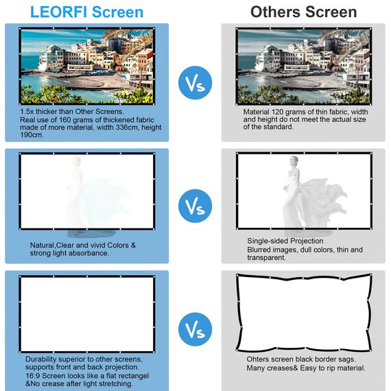 Beamer Leinwand 150 Zoll, LEORFI Projektionsleinwand Outdoor 16: 9 HD, Tragbare Faltbar Anti-Falten Projektion 336x190cm, Doppelseitige Projektion, Projektor Leinwand für Camping und Heimkino