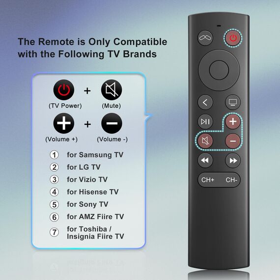für Apple-TV-Fernbedienung, Universelle Ersatzfernbedienung für Apple TV 4K/HD (ohne Siri und Sprachsteuerung)