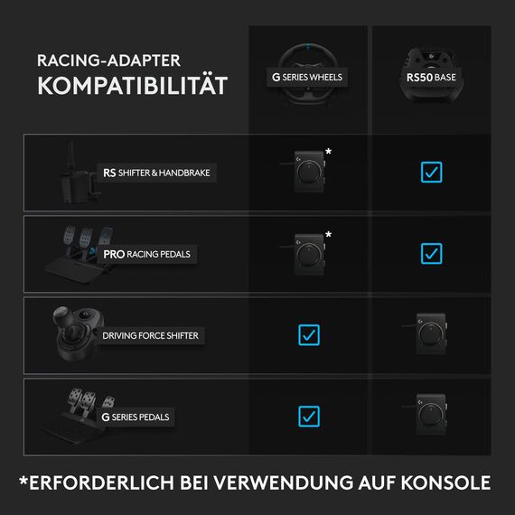 Logitech G RS50 System mit RS QR Racing Adapter: 4-teiliges Rennsimulations-Setup – RS50 Wheel Base 8 Nm Direct Drive, RS Wheel Hub, RS Round Wheel 28 cm und Racing Adapter – für PS5/PS4/PC