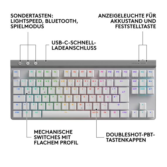 Logitech G522 Lightspeed kabelloses Gaming-Headset und G515 Lightspeed TKL kabellose Gaming-Tastatur, Premium-Headset und -Tastatur mit Bluetooth und Kabelverbindung, PC (QWERTZ) - Wieß