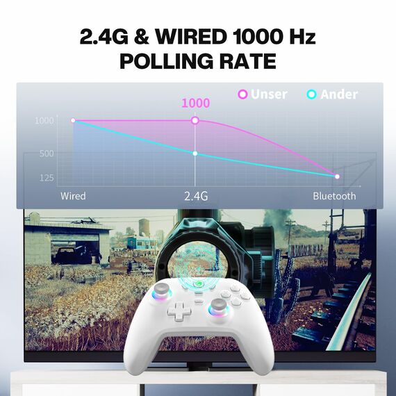 ECHTPower PC Wireless Controller, 1000Hz Gaming-Controller mit RGB/Hall-Joystick/Turbo/Vibration/800mAh Wiederaufladbare Batterie, Wireless-Controller für PC/Switch 2/Switch/Steam Weiß