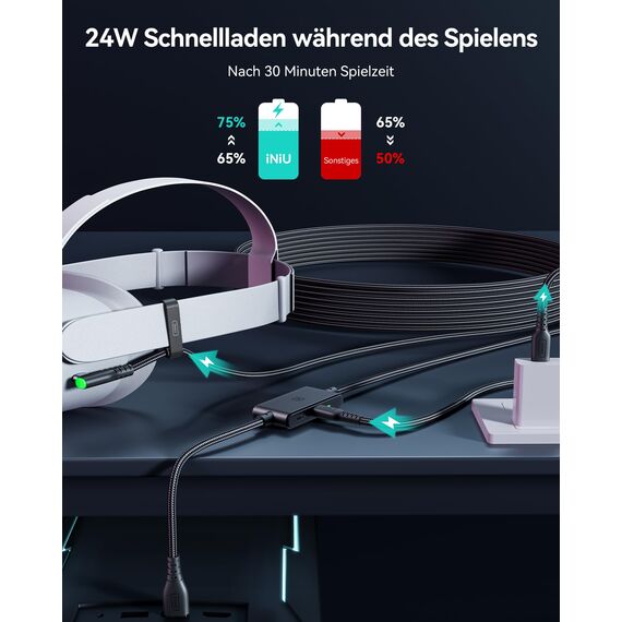 INIU Link Kabel mit Ladeanschluss [5m], Kompatibel mit Oculus Meta Quest 3/Quest 2/1/Quest Pro und Pico 4/PC Steam VR Zubehör, High Speed 2.5Gbs USB C Datenkabel PC zu PC für VR Headset Accessories.