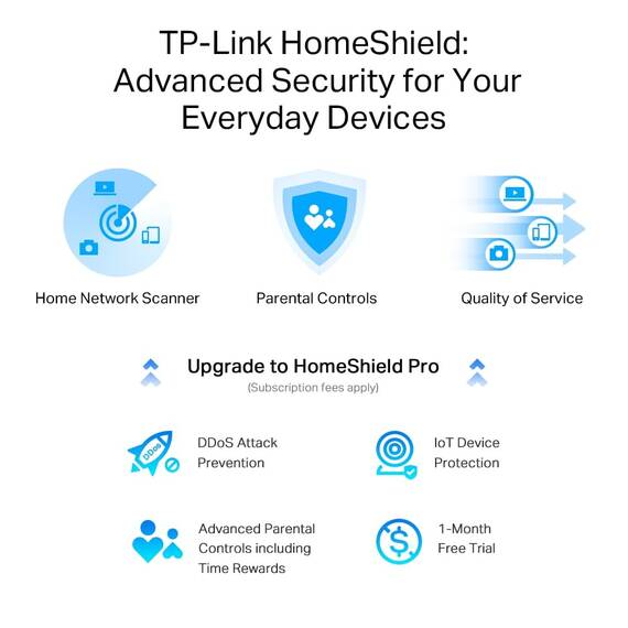TP-Link Archer AXE75 Wi-Fi 6E WLAN Router, 5400 Mbit/s Tri-Band WLAN, 4 × Gigabit LAN-Ports, 1 × USB 3.0 Port, WPA3, HomeCare,kompatibel mit Alexa, Tether APP