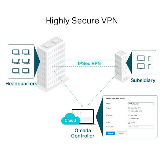 TP-Link ER605 Omada Gigabit VPN Router, Bis zu 3 Ethernet-WAN-Ports, Mobilfunknetzanbindung via USB, IPSec/PPTP/L2TP VPN Over IPSec/SSL Protokolle
