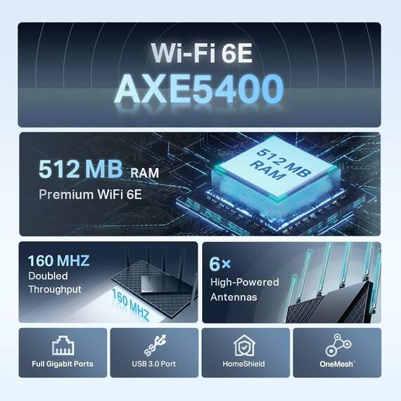 TP-Link Archer AXE75 Wi-Fi 6E WLAN Router, 5400 Mbit/s Tri-Band WLAN, 4 × Gigabit LAN-Ports, 1 × USB 3.0 Port, WPA3, HomeCare,kompatibel mit Alexa, Tether APP