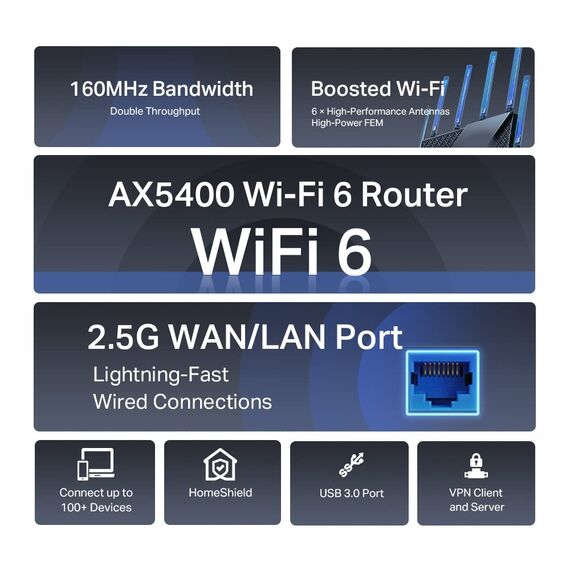 TP-Link Archer AX72 Pro AX5400 Multi-Gigabit WiFi 6 Router(4804 Mbit/s 5 GHz, 574 Mbit/s 2,4 GHz,2.5 Gigabit WAN/LAN Port,1×USB 3.0 Port, 160MHz Bandwidth, HomeShield), Unterstützt keine DSL-Funktion