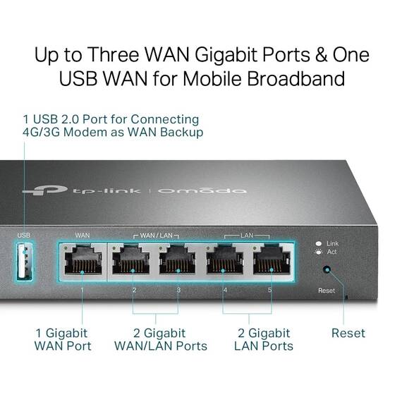 TP-Link ER605 Omada Gigabit VPN Router, Bis zu 3 Ethernet-WAN-Ports, Mobilfunknetzanbindung via USB, IPSec/PPTP/L2TP VPN Over IPSec/SSL Protokolle