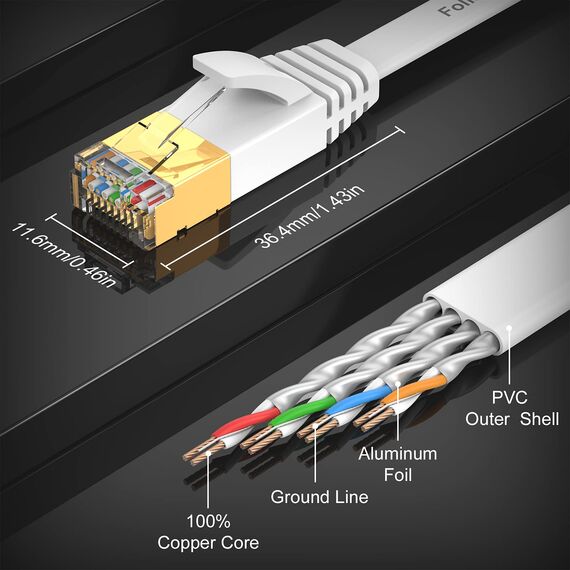 Folishine Cat7 Ethernet Kabel 5m, Hochgeschwindigkeits- Gigabit RJ45 LAN Netzwerkkabel, 10Gbps 600Mhz Internet Patchkabel für Switch Router Modem Patch Panel PC (weiß)