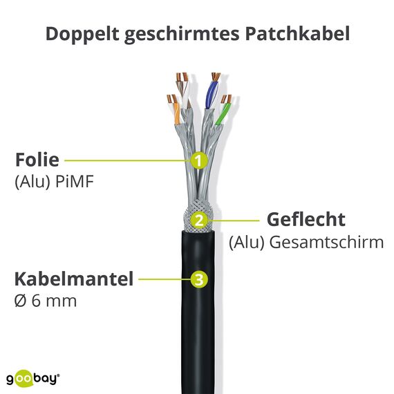 Goobay 92709 CAT 6a PatchKabel, EthernetKabel, doppelt geschirmt, S-FTP bis 10000 Mbits, 500 Mhz, halogenfrei Kupfer Kabel, RJ-45 Stecker, vergoldete Kontakte, 1m, Weiß