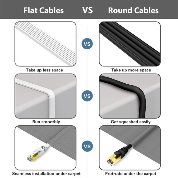HiiPeak Cat 8 Netzwerkkabel 40 Gbits - 5meter - Weiße Flache Ausgabe - LAN Kabel Patchkabel RJ45 - CAT8 Gigabit Ethernet Kabel - 2000 MHz - Fur PS5/4, Xbox, TV, Switch, PC