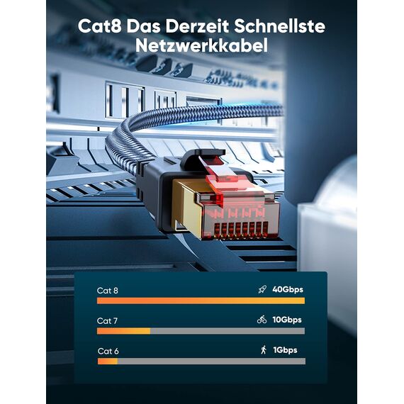 SNOWKIDS Cat 8 LAN Kabel 8m, 40Gbps Netzwerkkabel Ethernet Kabel 2000MHz S/FTP RJ45 Gigabit Nylon Patchkabel für PS5 Router Modem