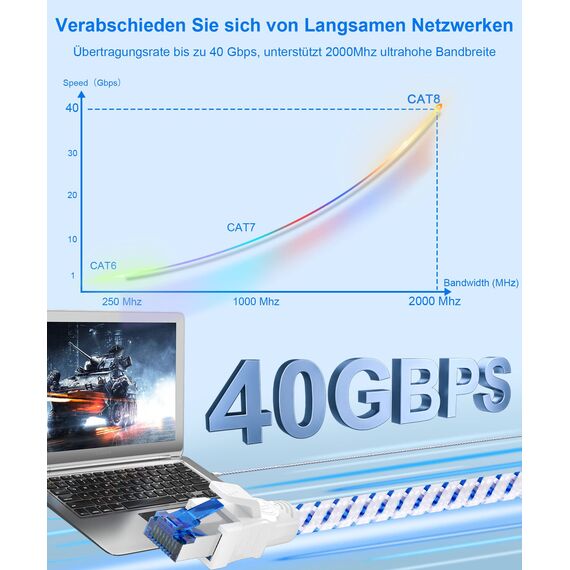 Lan Kabel 3m, Cat 8 Netzwerkkabel 3 Meter, Gigabit Ethernet Patchkabel 40Gbps 2000MHz S/FTP Hochgeschwindigkeit mit Rj45 Stecker für PS5, Xbox, Switch, Laptop, Router