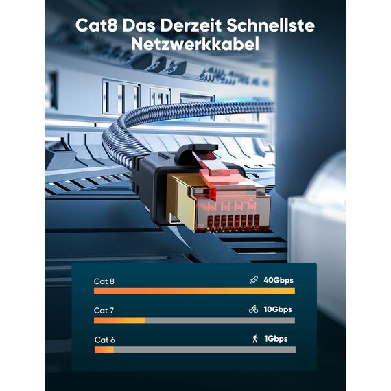 SNOWKIDS Cat 8 LAN Kabel 6m, 40Gbps Netzwerkkabel Hochgeschwindigkeits 2000MHz S/FTP Ethernet Kabel POE Gigabit RJ45 Nylon geflochtener Vergoldeter Patchkabel für PS5/4 Router Modem TV Switch Laptop