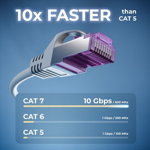 deleyCON 30m CAT7 Netzwerkkabel - 10 Gigabit - RJ45 Patchkabel Ethernet Kabel (Kupfer, SFTP PiMF Schirmung) - für Highspeed LAN DSL Switch Modem Router Patchpanel CAT7 CAT6 CAT5 - Grau