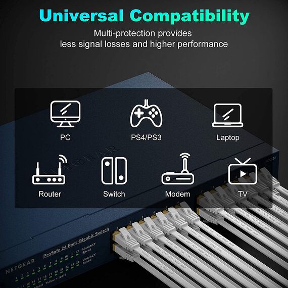 Folishine Ethernet Kabel 20m, Cat7 Internet Kabel High Speed mit vergoldetem RJ45 Stecker, geschirmtes LAN Kabel für Netzwerk-Switch, schneller als Cat5/Cat5e/Cat6-Weiß