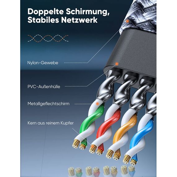 SNOWKIDS 2 Stück Cat 8 LAN Kabel 1m, 40Gbps Netzwerkkabel Hochgeschwindigkeits 2000MHz S/FTP Ethernet Kabel POE Gigabit RJ45 Nylon geflochtener Vergoldeter für PS5 Router Modem TV Switch Laptop