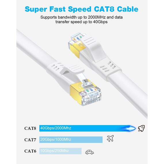 DDMALL CAT8 Kabel 8m, Hochgeschwindigkeit 40Gbps 2000MHz CAT8 Flaches Patchkabel, Gigabit Internet LAN Netzwerkkabel mit Vergoldetem RJ45 Stecker für Gaming, Modem, Router, PC (8 Meter/Weiß)