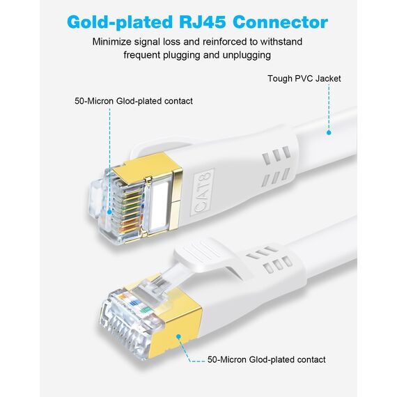 DDMALL CAT8 Kabel 3m 2 Stück, Hochgeschwindigkeit 40Gbps 2000MHz Flaches Patchkabel, Gigabit Internet LAN Netzwerkkabel mit Vergoldetem RJ45 Stecker für Gaming, Router, PC (3m/2 Stück/Weiß)