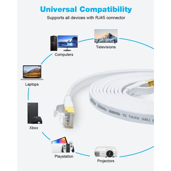 DDMALL CAT8 Kabel 3m 2 Stück, Hochgeschwindigkeit 40Gbps 2000MHz Flaches Patchkabel, Gigabit Internet LAN Netzwerkkabel mit Vergoldetem RJ45 Stecker für Gaming, Router, PC (3m/2 Stück/Weiß)