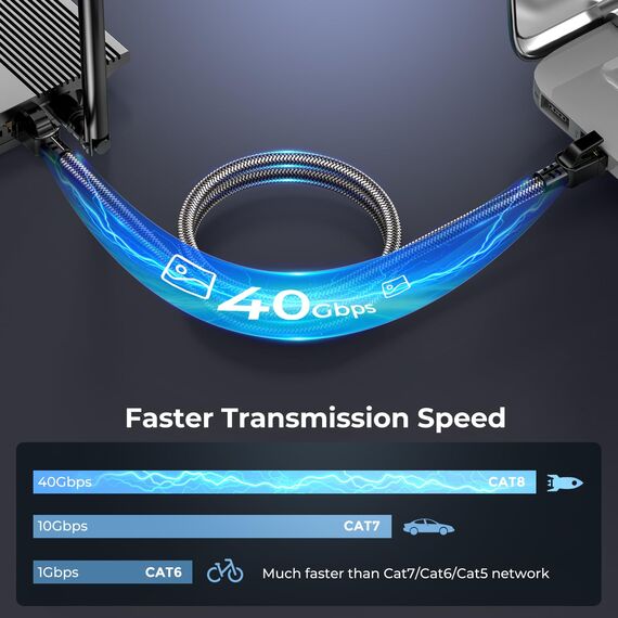 Ltemziiy Cat 8 Lan Kabel 2M,40Gbps Hochgeschwindigkeits Gigabit 2000MHz Geflochtener Netzwerkkabel Ethernet Kabel,S/FTP Patchkabel mit RJ45 vergoldeter Stecker,für PS5/Laptop/Router/Gaming/Modem
