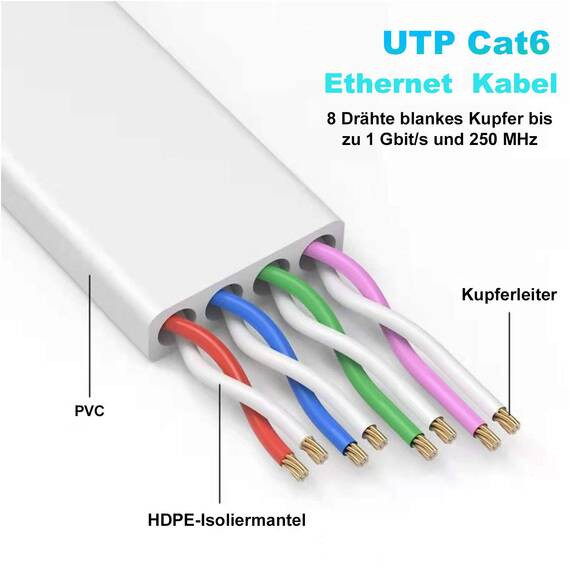 Ethernet Kabel Cat 6, Hochgeschwindigkeits Lan Kabel flache Netzwerkkabel schneller als Cat5e/Cat5 Patchkabel, Internetkabel mit RJ45 Stecker, Kompatibel mit Router, Modenm, Laptop, Smart TV(0.5 M)