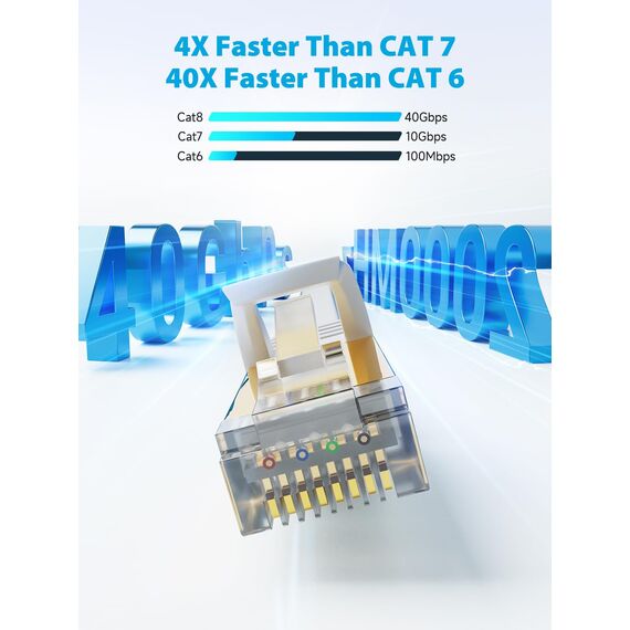 VOIETOLT Cat8 Lan Kabel 8M mit Clips, 40Gbps/2000MHz Flach Schirmung Hochgeschwindigkeit Netzwerkkabel, STP RJ45 Gigabit Cat-8 Ethernet Kabel für PS4/5, für Modem, für Router (weiß)
