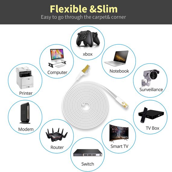 Veetop Lan Kabel Cat 7 Netzwerkkabel Flaches Ethernet Kabel mit 10 Gigabit/s Internet Übertragungsgeschwindigkeit und vergoldetem RJ45. 0,5m Weiß