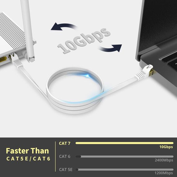 Veetop 25m Lan Kabel Cat 7 Netzwerkkabel Flach für 10 Gigabit Ethernet mit vergoldetem RJ45. Weiß