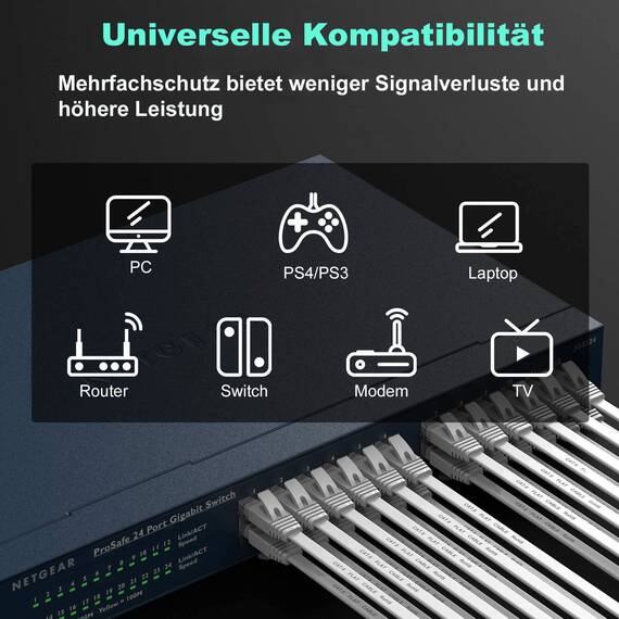 Ethernet Kabel Cat 6, Hochgeschwindigkeits Lan Kabel flache Netzwerkkabel schneller als Cat5e/Cat5 Patchkabel, Internetkabel mit RJ45 Stecker, Kompatibel mit Router, Modenm, Laptop, Smart TV(0.5 M)