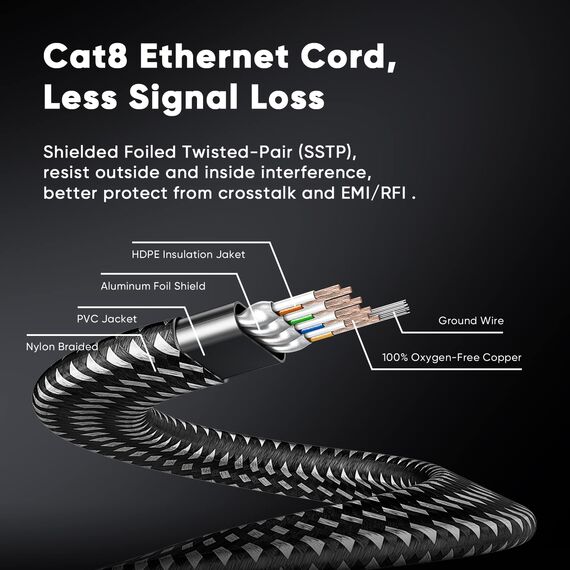 ARISKEEN Cat 8 Ethernet Kabel 1.5M 2 Stück, Cat8 Geflochten Flach Hochgeschwindigkeit (40Gbps 2000Mhz/s) Gigabit Rj45 STP Geschirmtes Internet Netzwerk Lan Patch Kabel Draht für Router