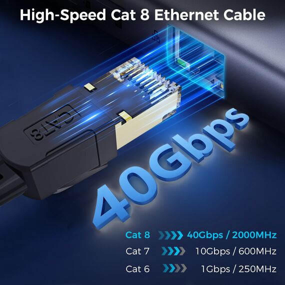 CABNEER Cat 8 Ethernet Kabel 50M, 40Gbps Netzwerkkabel Hochgeschwindigkeits 2000MHz Ethernet Kabel, Gigabit RJ45 Nylon Geflochtener LAN Kabel, Patchkabel für PS5/4 Router Modem