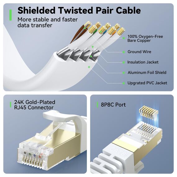 BUSOHE Cat 8 Lan Kabel 2meter, Hochgeschwindigkeits Ethernet Kabel- Gigabit RJ45 LAN Netzwerkkabel, 40Gbps 2000Mhz Internet Patchkabel Kompatibel mit Router, Modem, PC, Laptop, Drucker