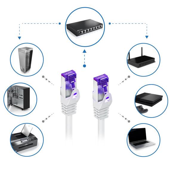deleyCON 10x 2m CAT7 Netzwerkkabel - 10 Gigabit - RJ45 Patchkabel Ethernet Kabel (Kupfer, SFTP PiMF Schirmung) - LAN DSL Switch Modem Router Patchpanel CAT7 CAT6 CAT5 - Weiß