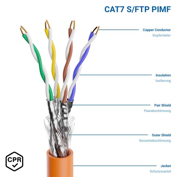 deleyCON 20m CAT.7 Verlegekabel Kupfer Starr S/FTP PIMF Netzwerkkabel Installationskabel LAN Kabel Ethernet Datenkabel Gigabit CAT7 10 Gbit 1000 MHz LSZH Halogenfrei BauPVO - GHMT Zertifiziert