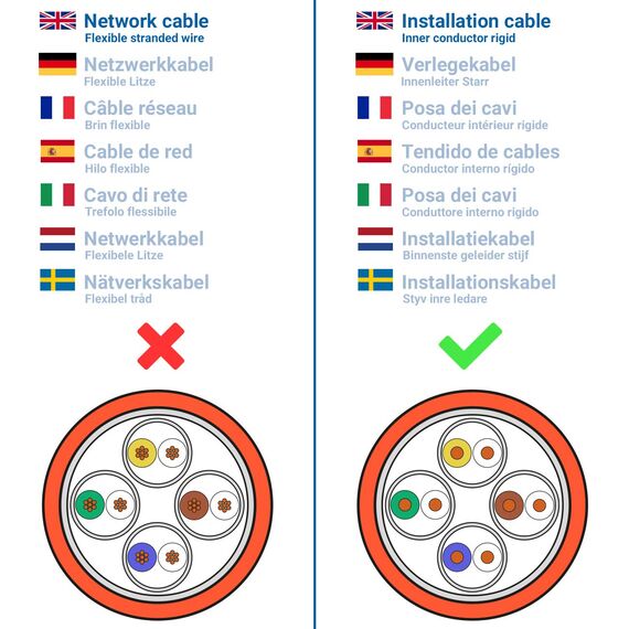 deleyCON 20m CAT.7 Verlegekabel Kupfer Starr S/FTP PIMF Netzwerkkabel Installationskabel LAN Kabel Ethernet Datenkabel Gigabit CAT7 10 Gbit 1000 MHz LSZH Halogenfrei BauPVO - GHMT Zertifiziert