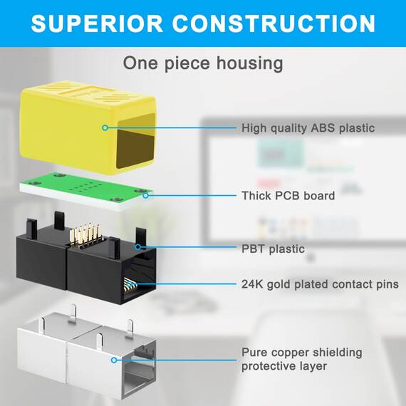 AXFEE RJ45 Kupplung Cat7, 3 Stück CAT6 Kupplung Verbinder, Kabel Verlängerung, LAN Verbinder Netzwerkkabel, Ethernet Kabel Patchkabel für Cat 7 Cat6 Cat5 Cat5e, Gelb