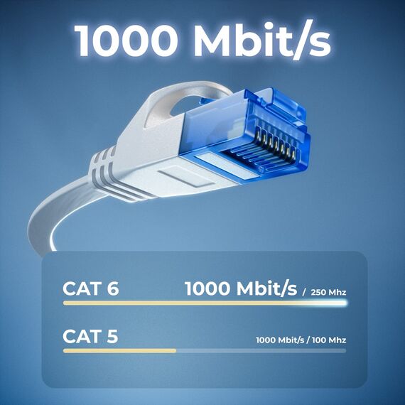 deleyCON 15m CAT6 Flaches Netzwerkkabel 1000 Mbit Gigabit LAN - Cat 6 RJ45 Ethernet Patchkabel Verlegekabel Flach - für Internet Switch Router Modem Patchpanel - Weiß