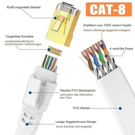 Ercielook Lan Kabel 0,5m-2 Stück - Hochgeschwindigkeits-Cat8-Netzwerkkabel 40 Gbit/s mit vergoldetem RJ45-Stecker für Router/Gaming/Modem
