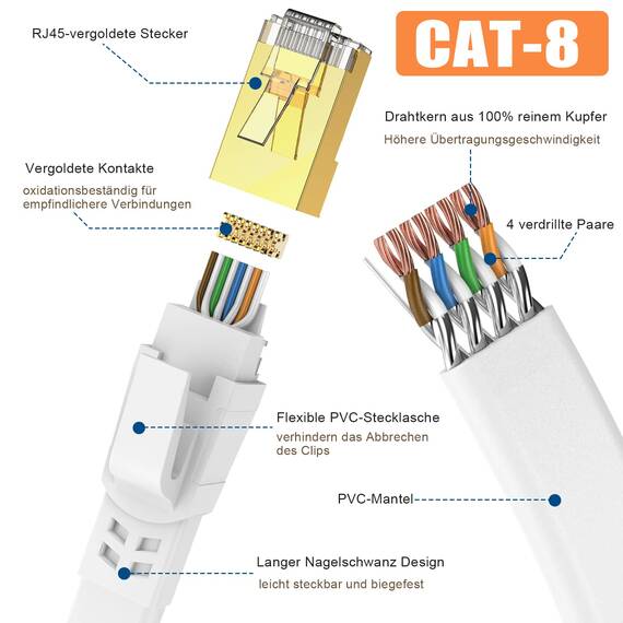 Ercielook Cat8 Lan Kabel 6m Hochgeschwindigkeits Netzwerkkabel 40 Gbit/s mit vergoldetem RJ45-Stecker für Router/Gaming/Modem