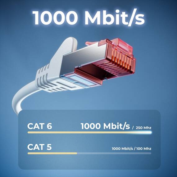deleyCON 0,5m Netzwerkkabel Cat6-1000 Mbit (Kupfer, S/FTP, Halogenfrei) RJ45 Gigabit Patchkabel Ethernet LAN Kabel Cable - für DSL Internet WLAN Switch Router Modem Patchpanel POE - Weiß