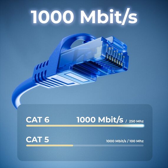 deleyCON 10m CAT.6 Ethernet Gigabit Lan Netzwerkkabel RJ45 CAT6 Kabel Patchkabel Kompatibel zu CAT.5 CAT.5e CAT.6a Cat.7 - Blau