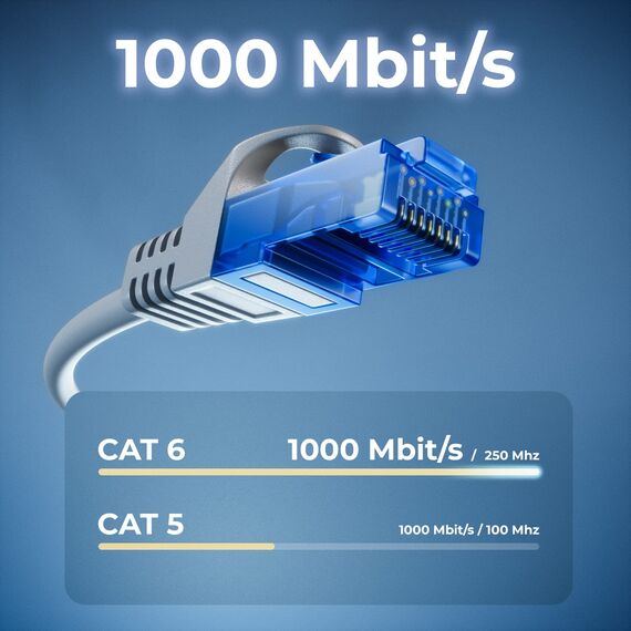 deleyCON 25m CAT.6 Ethernet Gigabit Lan Netzwerkkabel RJ45 CAT6 Kabel Patchkabel Kompatibel zu CAT.5 CAT.5e CAT.6a Cat.7 - Grau
