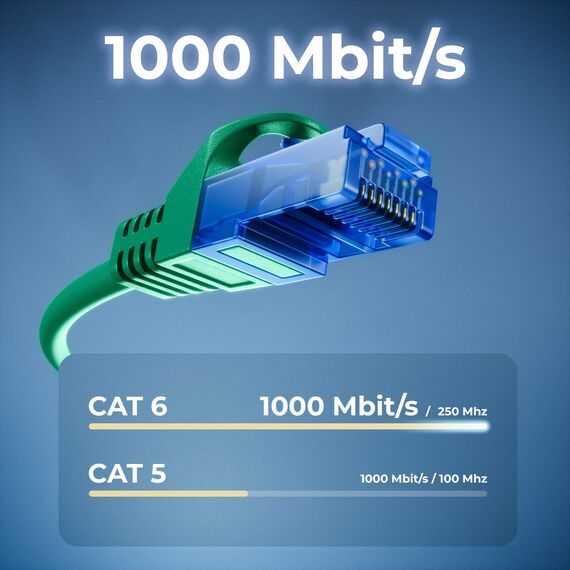 deleyCON 7,5m CAT.6 Ethernet Gigabit Lan Netzwerkkabel RJ45 CAT6 Kabel Patchkabel Kompatibel zu CAT.5 CAT.5e CAT.6a Cat.7 - Grün