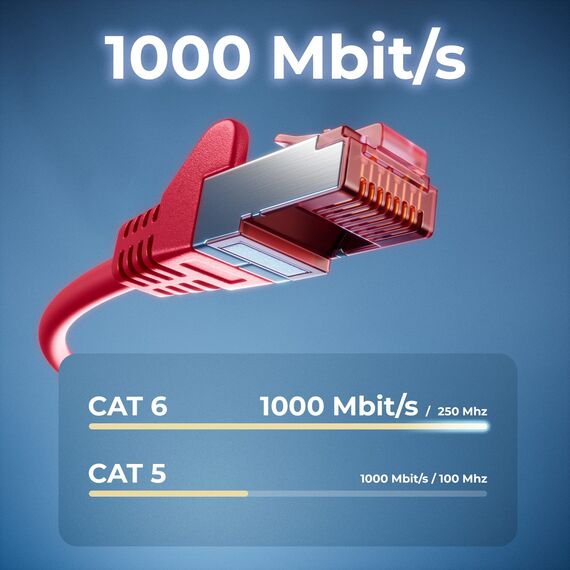 deleyCON 1,5m Netzwerkkabel Cat6-1000 Mbit (Kupfer, S/FTP, Halogenfrei) RJ45 Gigabit Patchkabel Ethernet LAN Kabel Cable - für DSL Internet WLAN Switch Router Modem Patchpanel POE - Rot